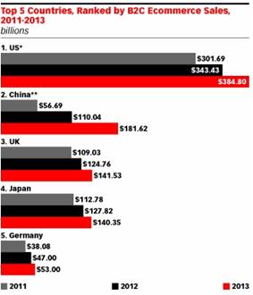 Impact of E-shopping on consumer buying decisions Image 45