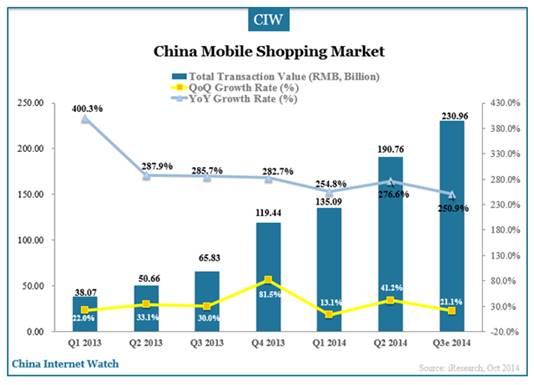 Impact of E-shopping on consumer buying decisions Image 46