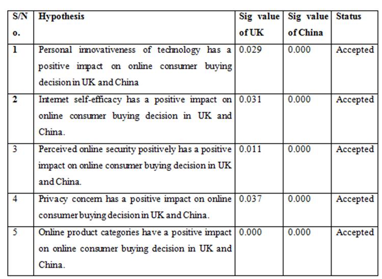 Impact of E-shopping on consumer buying decisions Image 47