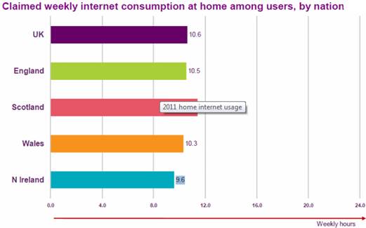 Impact of E-shopping on consumer buying decisions Image 5