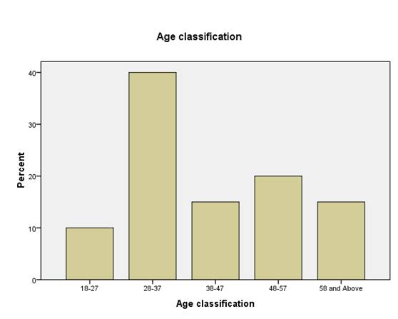 Impact of E-shopping on consumer buying decisions Image 50