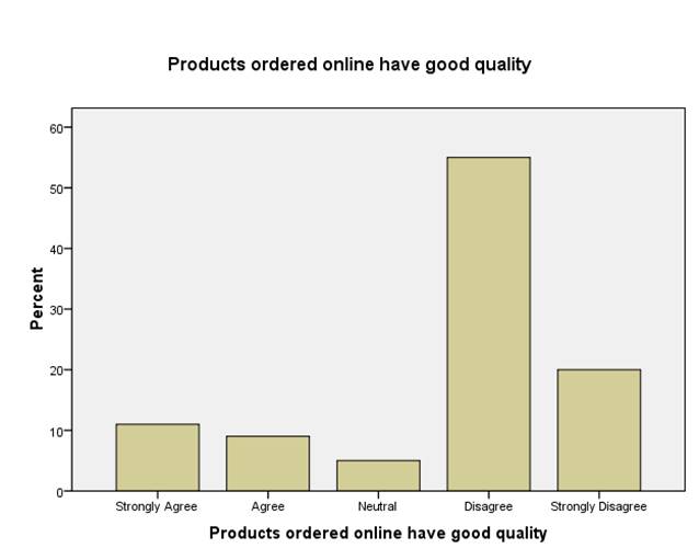 Impact of E-shopping on consumer buying decisions Image 55