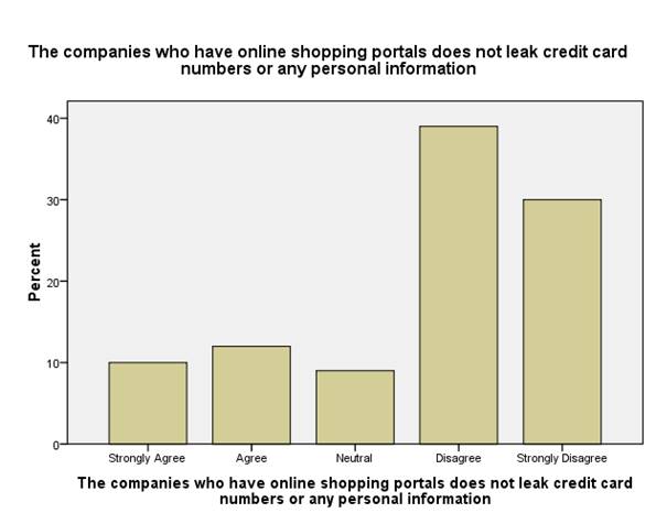 Impact of E-shopping on consumer buying decisions Image 58