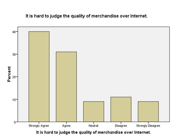 Impact of E-shopping on consumer buying decisions Image 59