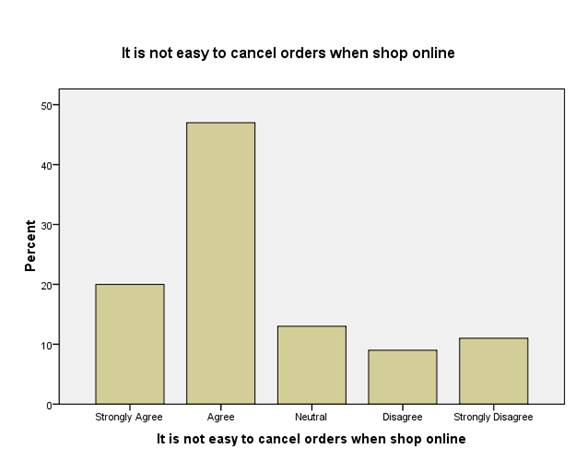 Impact of E-shopping on consumer buying decisions Image 60