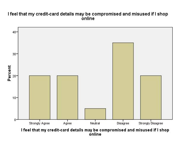 Impact of E-shopping on consumer buying decisions Image 62