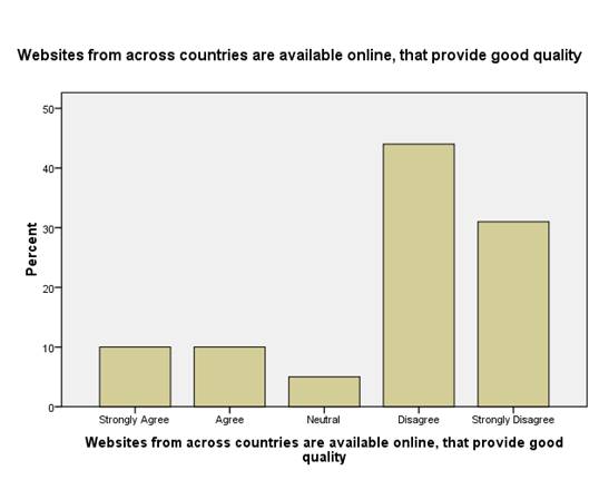 Impact of E-shopping on consumer buying decisions Image 68