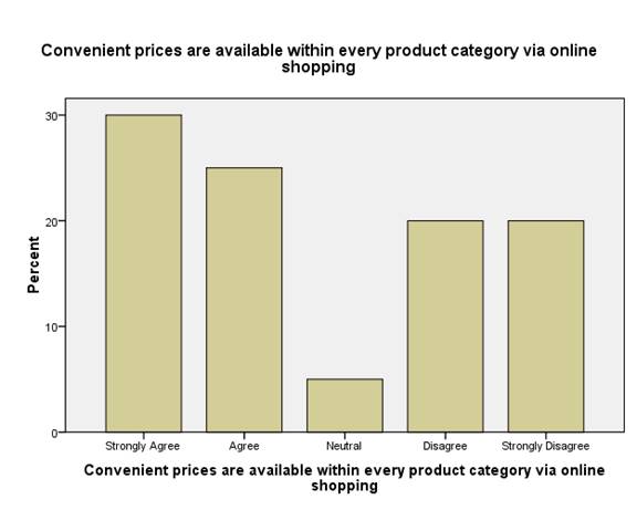 Impact of E-shopping on consumer buying decisions Image 69