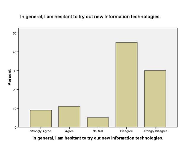 Impact of E-shopping on consumer buying decisions Image 74