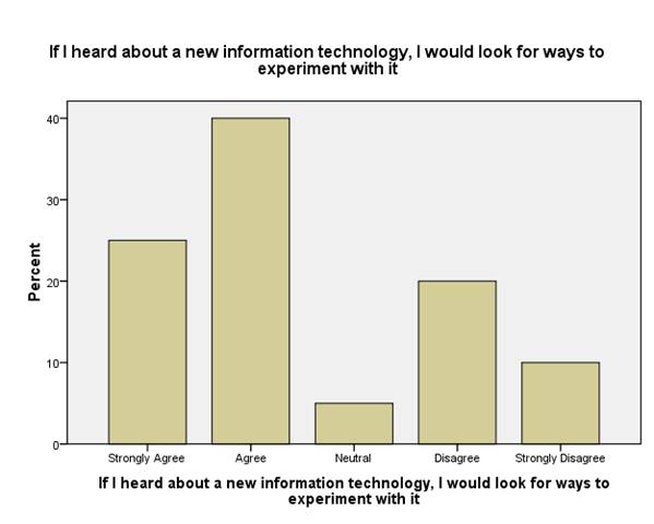 Impact of E-shopping on consumer buying decisions Image 76