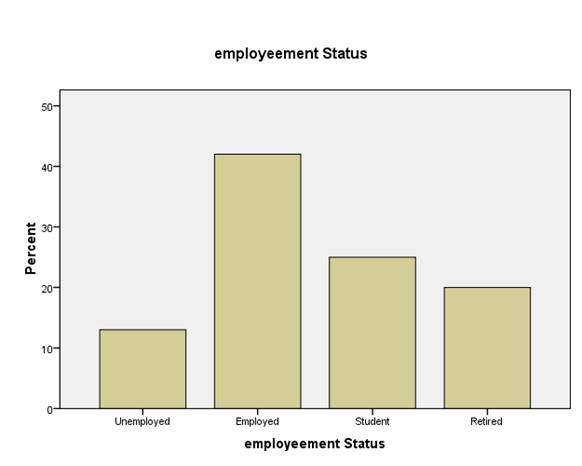 Impact of E-shopping on consumer buying decisions Image 80