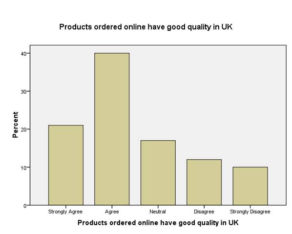 Impact of E-shopping on consumer buying decisions Image 84