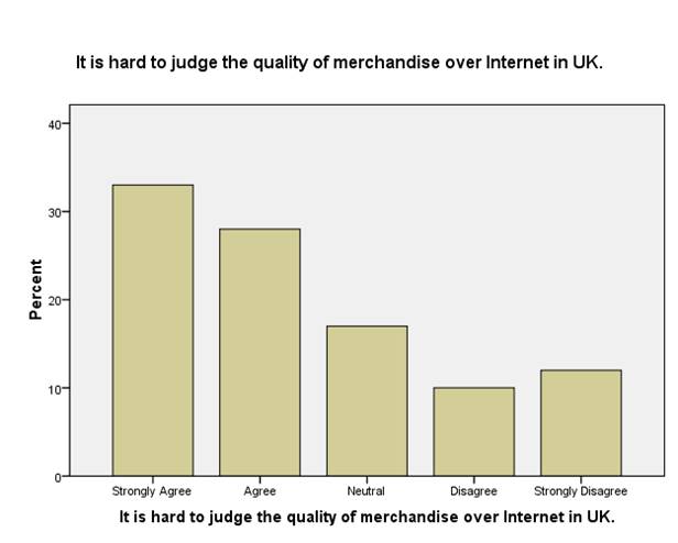 Impact of E-shopping on consumer buying decisions Image 88