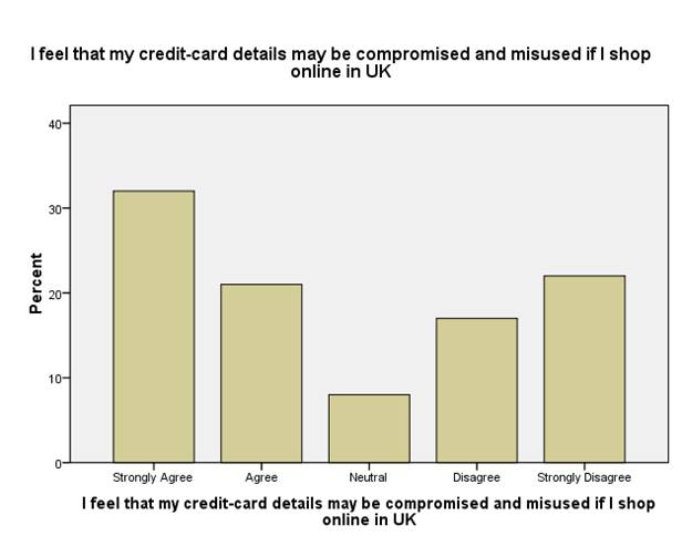 Impact of E-shopping on consumer buying decisions Image 91