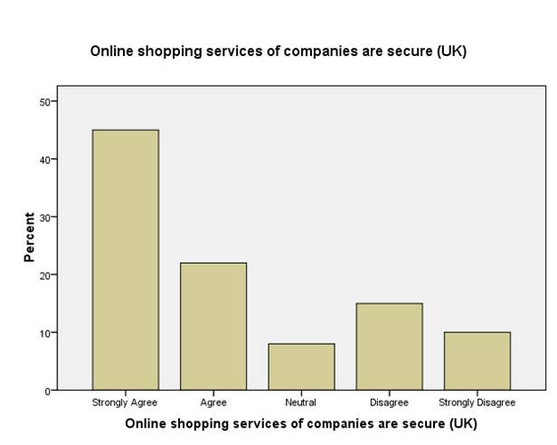 Impact of E-shopping on consumer buying decisions Image 94