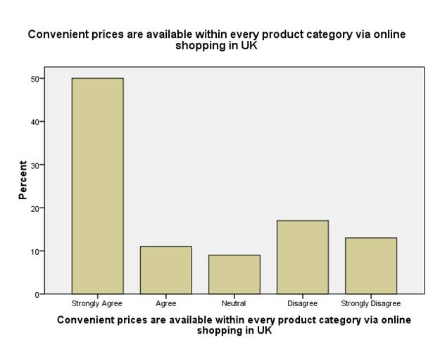 Impact of E-shopping on consumer buying decisions Image 98