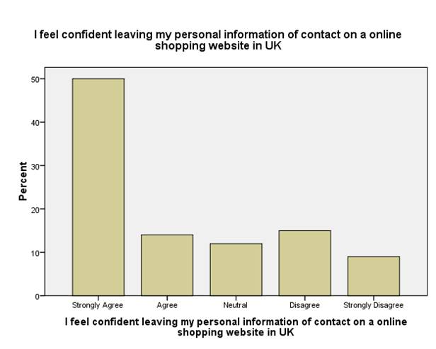 Impact of E-shopping on consumer buying decisions Image 99