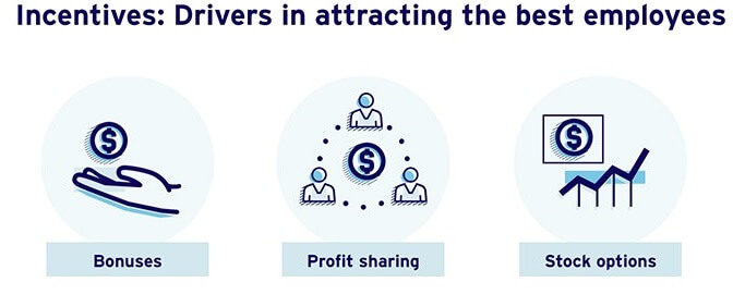 incentives drivers in attracting the best employees
