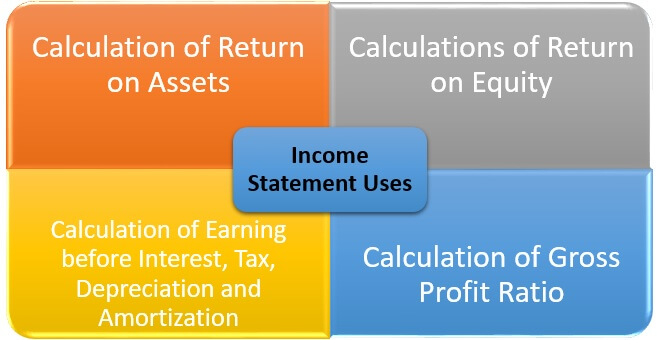 Income statement