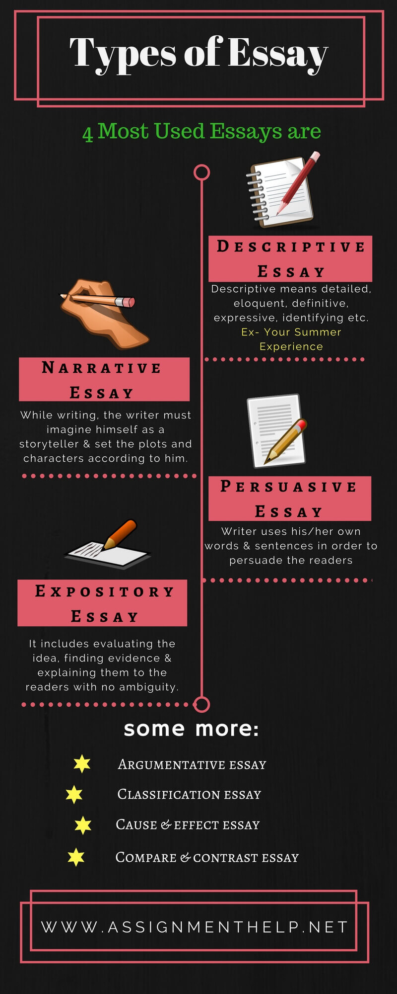 Infographics on types of essay Types of Essay