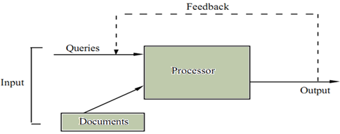 Query processing Assignment Help