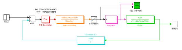 Insertion Of PI Controller In The Simulink Mode Assignment