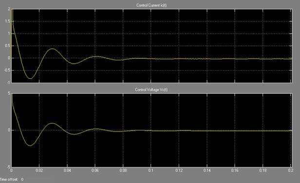 MATLAB Programming Help