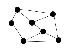 interconnected steps in an algorithm