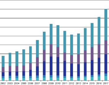 International student mobility in Australia