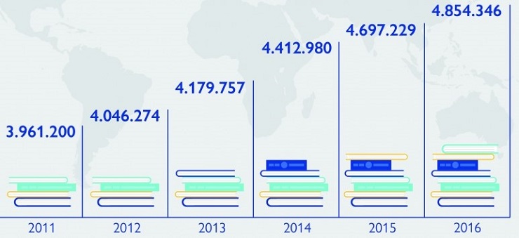 International student mobility in global perspective