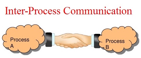 Interprocess Communication