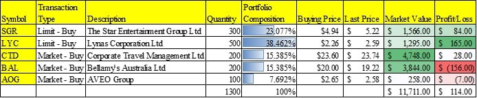 Investment Journal img1