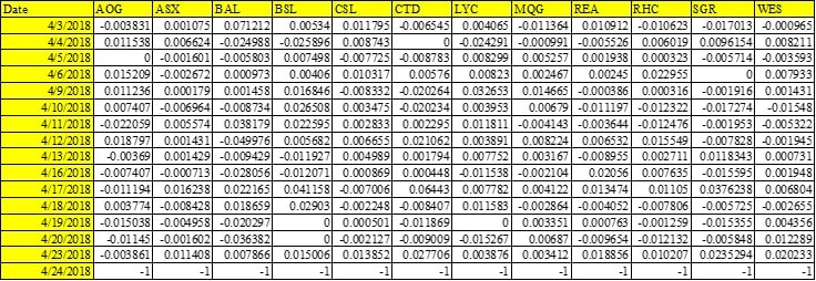 Investment Journal 2 Investment Journal 2 img1