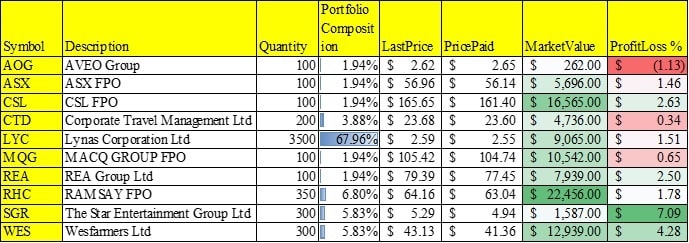 Investment Journal 2 Investment Journal 2 img3