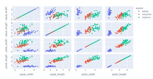 Iris dataset from sklearn and plot it into 2D