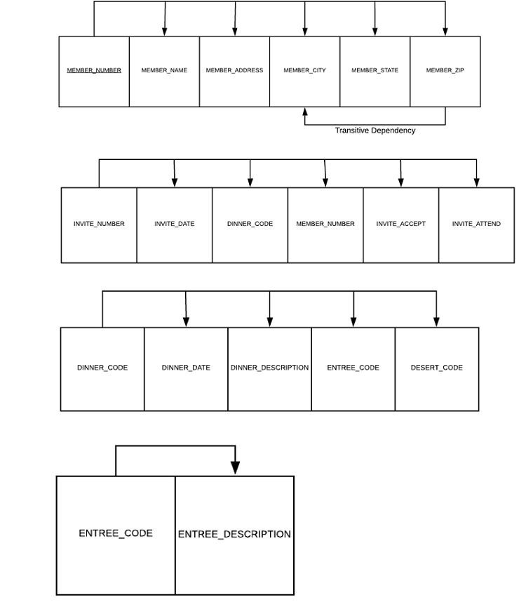 IST210 Lab 3 Image 1