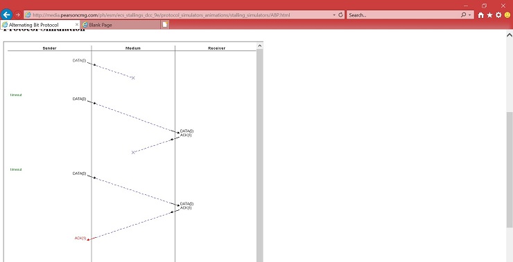 IT infrastructure alternating bit protocol Image 3