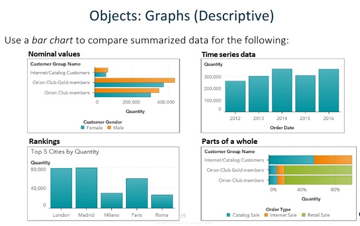 ITECH1103- Big Data and Analytics Lab 3 Working with Data Items Image 15