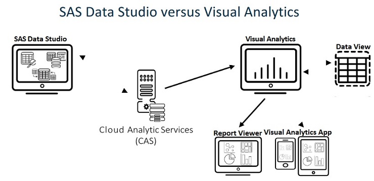 ITECH1103- Big Data and Analytics Lab 3 Working with Data Items Image 3