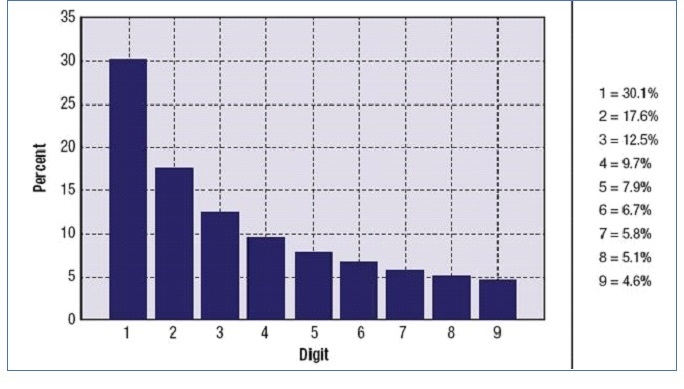 ITECH1400 Foundations of Programming Assignment 2 Image 1