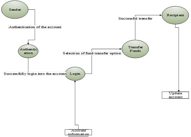 ITECH2101 Processes and Methods img1