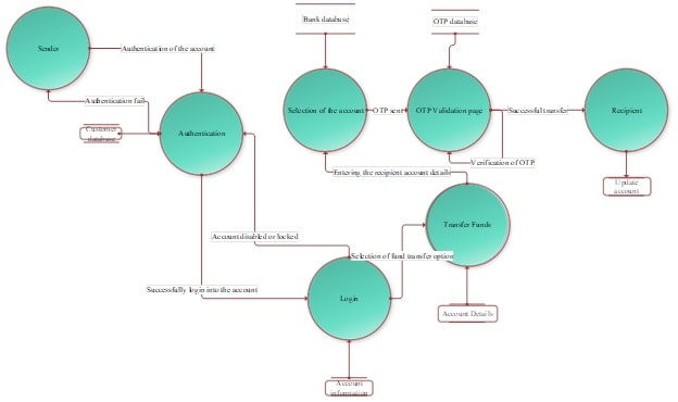 ITECH2101 Processes and Methods img2