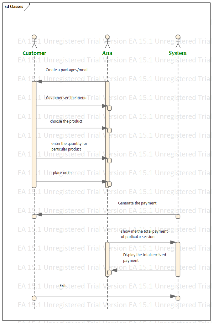 Java Assignment Sequence diagram Java Assignment Sequence diagram