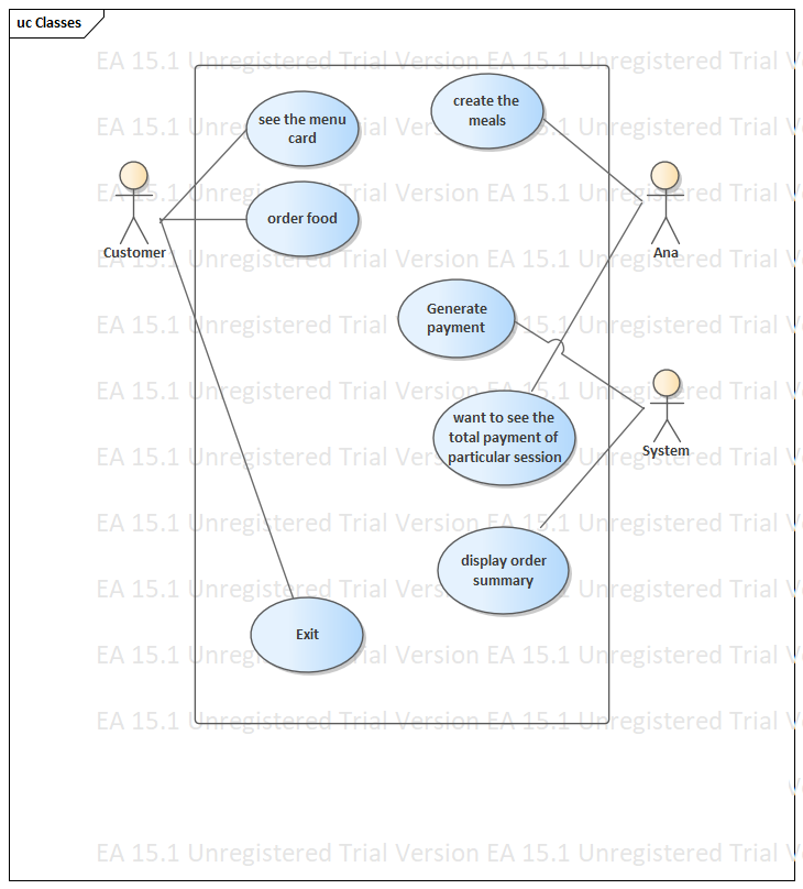 Java Assignment Use-case diagram Java Assignment Use-case diagram