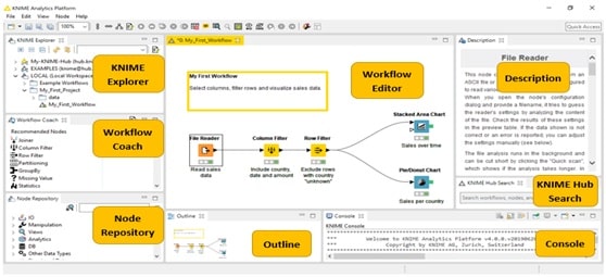 KNIME Assignment Help