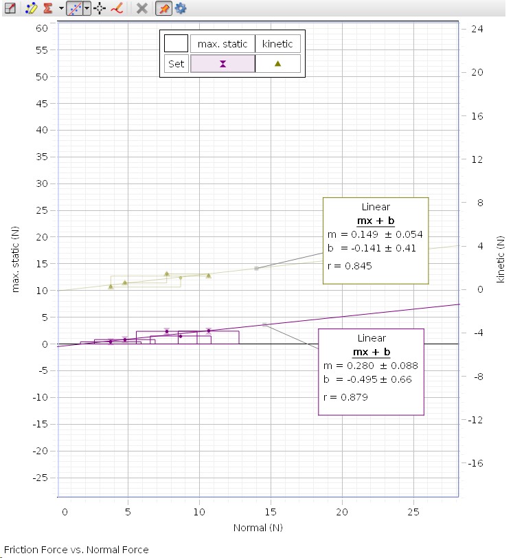 Lab 106 static and kinetic frictions Image 1