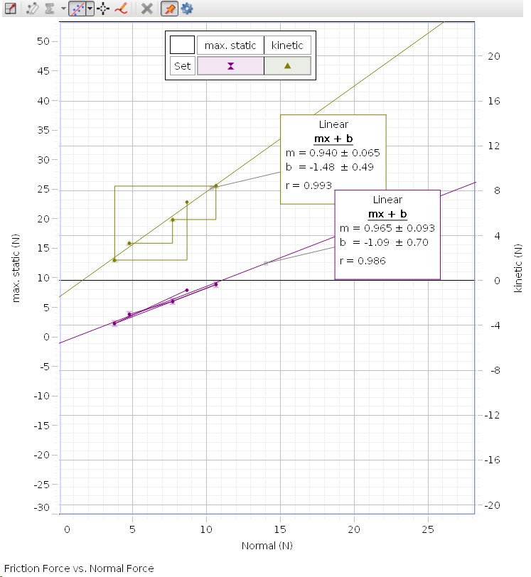 Lab 106 static and kinetic frictions Image 2