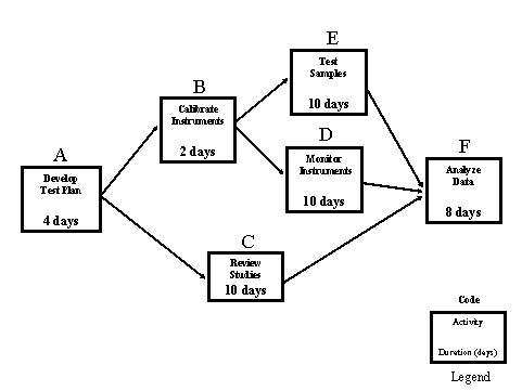 Lab Experiment Project Image