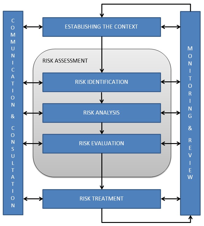 Label this diagram appropriately