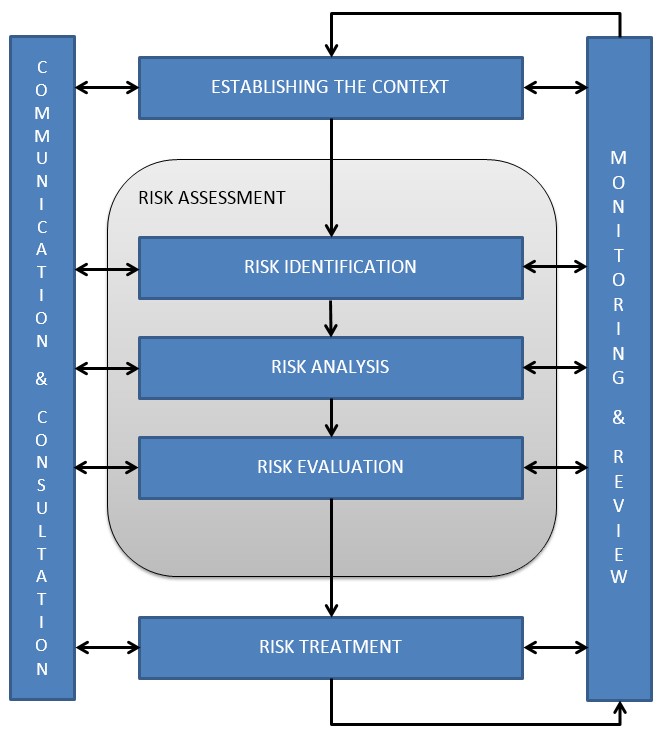 Label this diagram appropriately